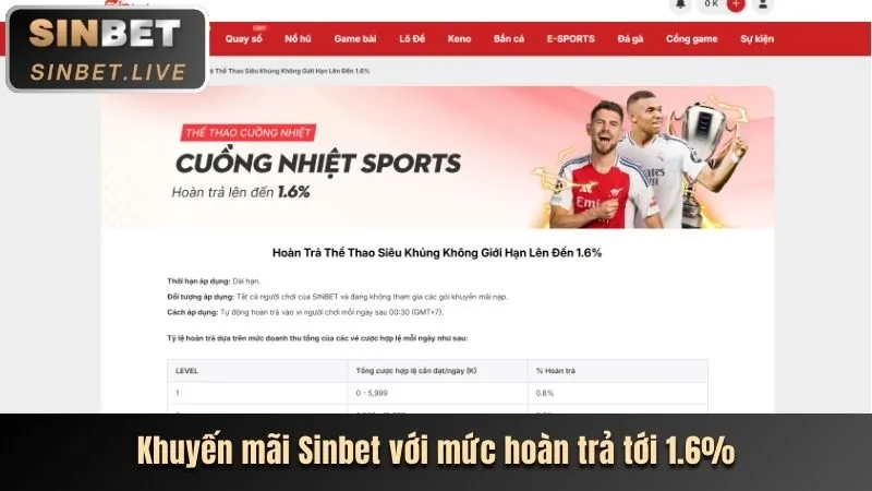 Khuyến mãi chào mừng mbb66